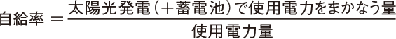 電気の自給率が大幅アップ
